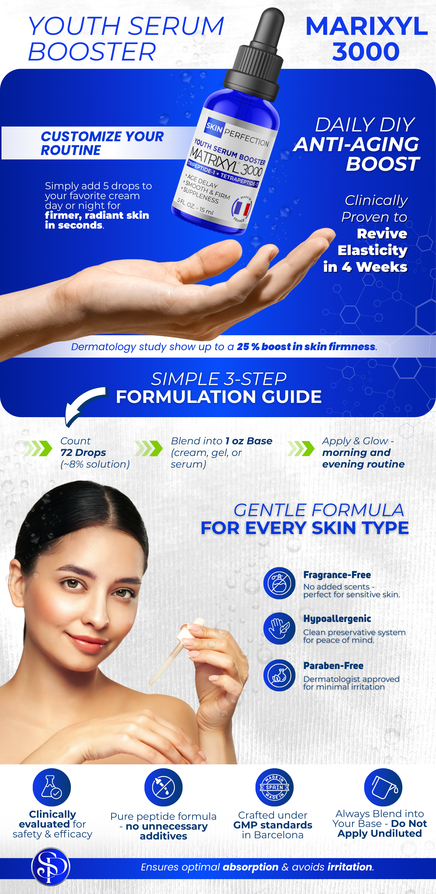 Skin Perfection A+ Content